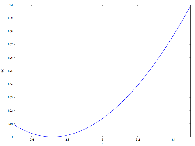 Graph of f(x)=e^x/x^e